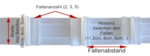 Faltenband für Gardinen erklaerung_bandangaben